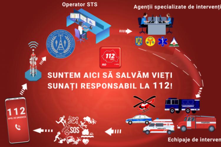 Apeluri false sau abuzive, la numărul de urgențe 112 featured image