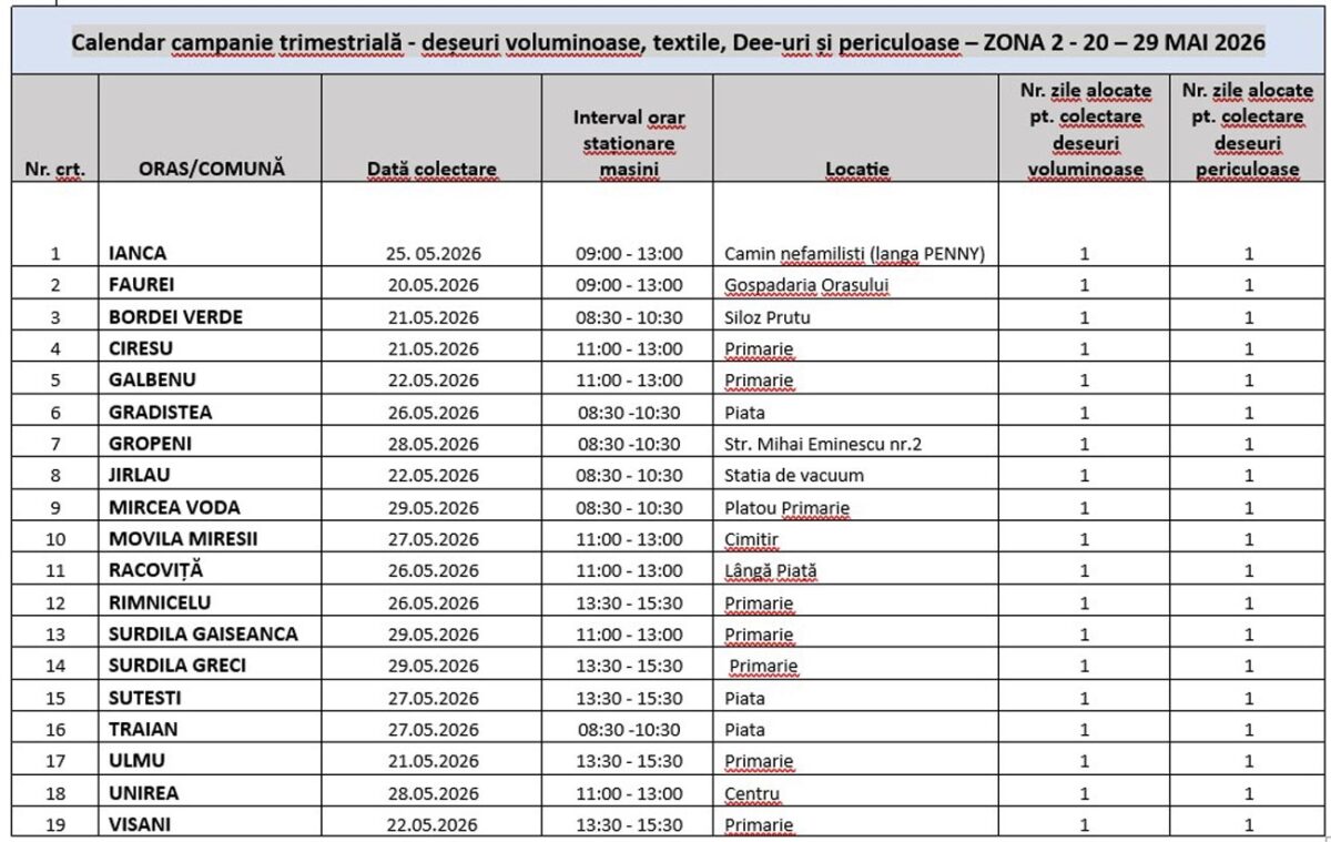 Colectare gratuită a deșeurilor voluminoase, textile și a celor periculoase menajere, în zona 2 a județului Brăila