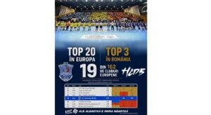 HC Dunărea Brăila, în top 20 al Europei