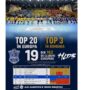HC Dunărea Brăila, în top 20 al Europei