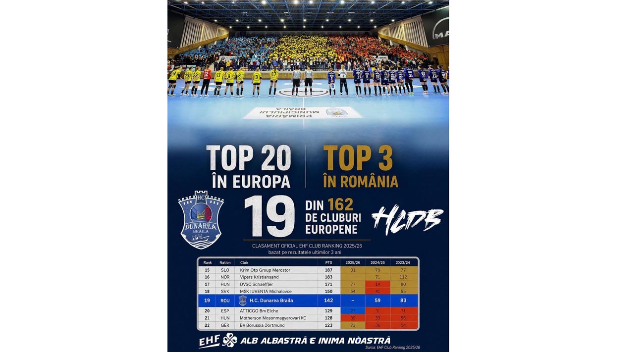HC Dunărea Brăila, în top 20 al Europei