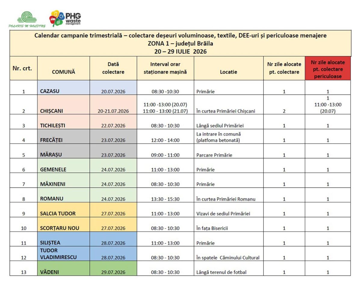 Locuitorii mai multor comune din județul Brăila au posibilitatea de a scăpa, gratuit, de mobila care nu le mai trebuie