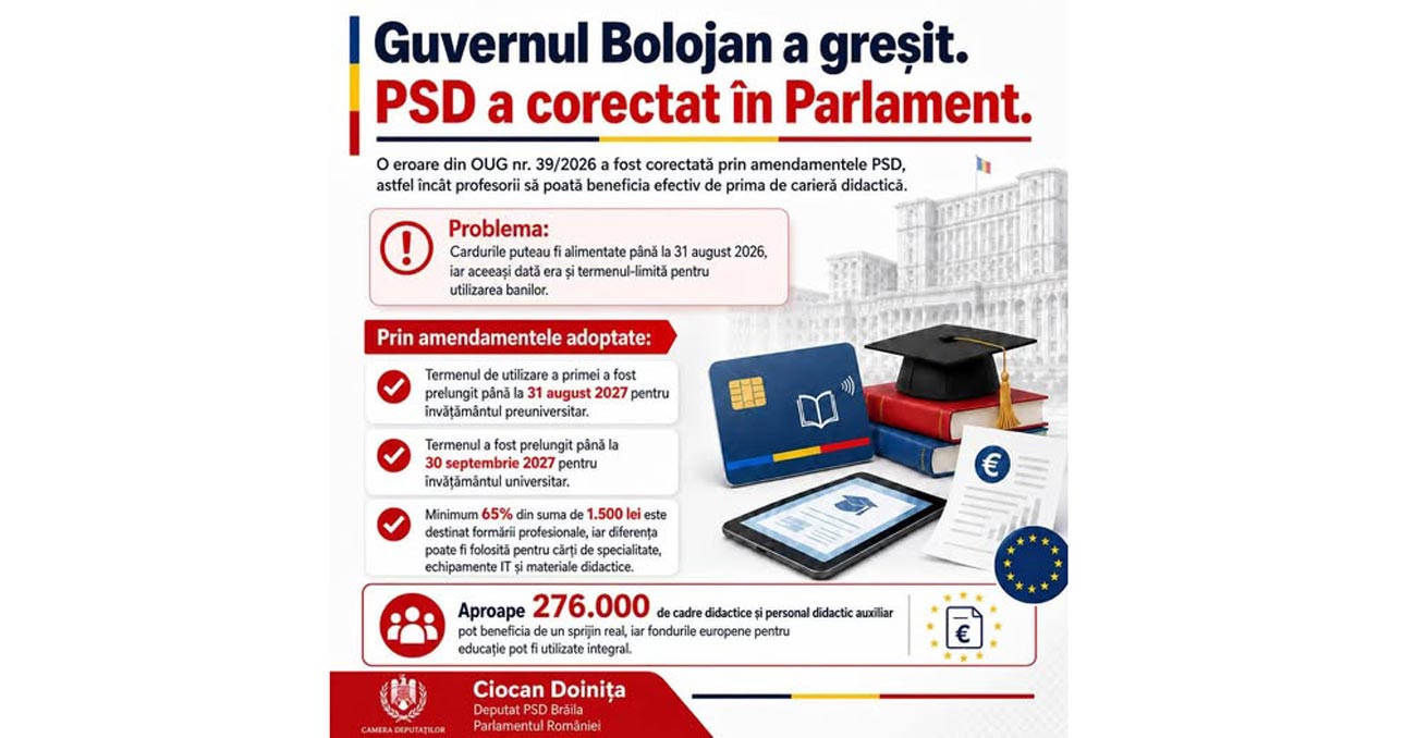 Aberație legislativă. Cardurile pentru prima de carieră didactică. Termenul de alimentare, același cu cel de cheltuire a banilor