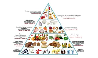 Piramida alimentelor – sfaturi pentru o dietă echilibrată