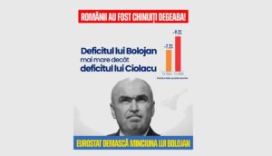 Comunicat PSD | S-a aprins lumina pe deficitul lui Bolojan: cel mai mare din UE! Românii au fost chinuiți degeaba cu taxe și impozite mai mari